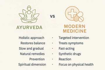 Ayurveda vs Modern Medicine