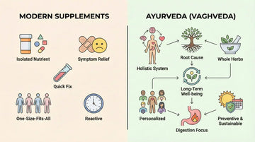 Ayurveda vs Modern Supplements  Vaghveda