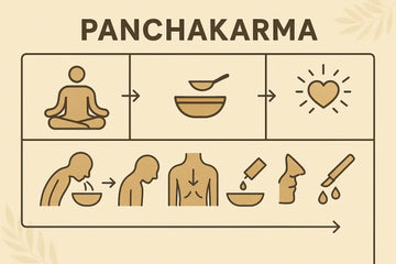 Panchakarma The Ayurvedic Detox Therapy Explained